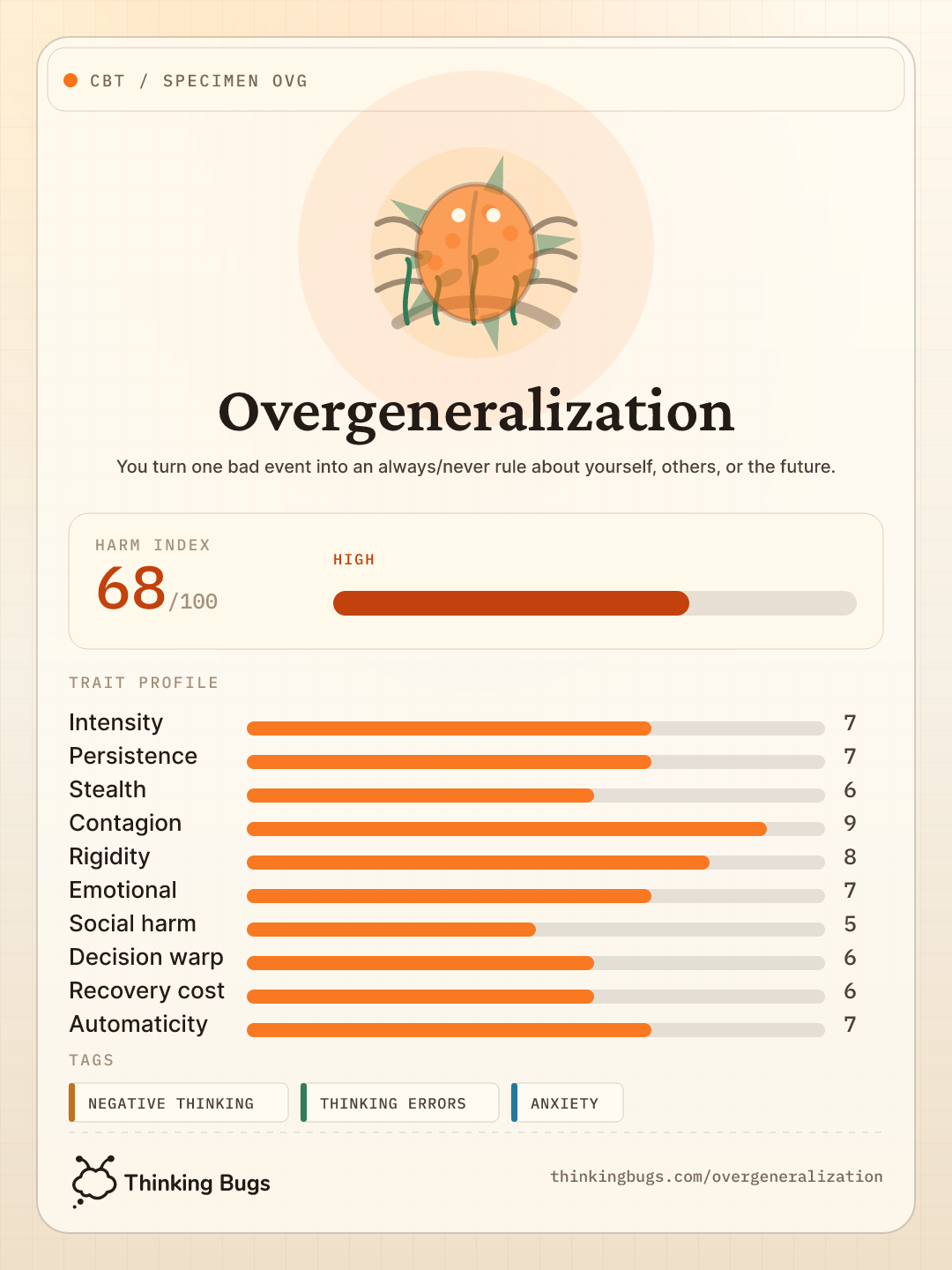 Overgeneralization specimen card