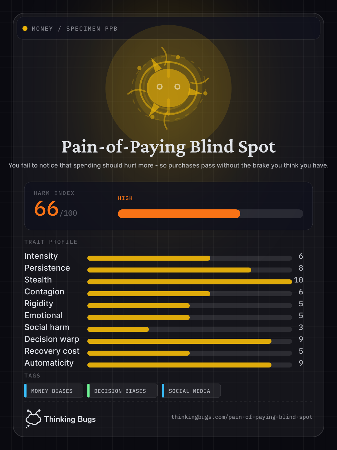 Pain-of-Paying Blind Spot specimen card