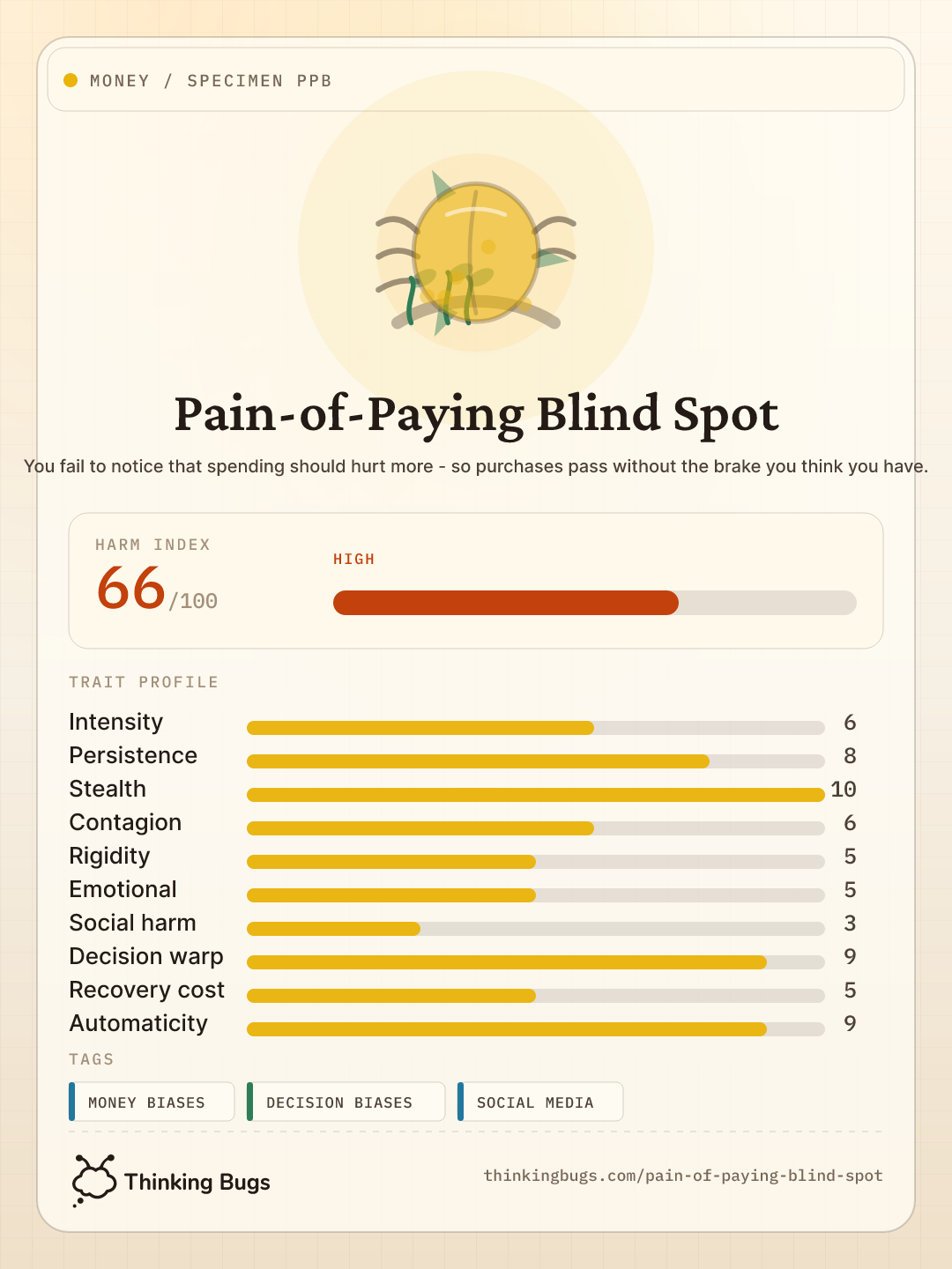 Pain-of-Paying Blind Spot specimen card
