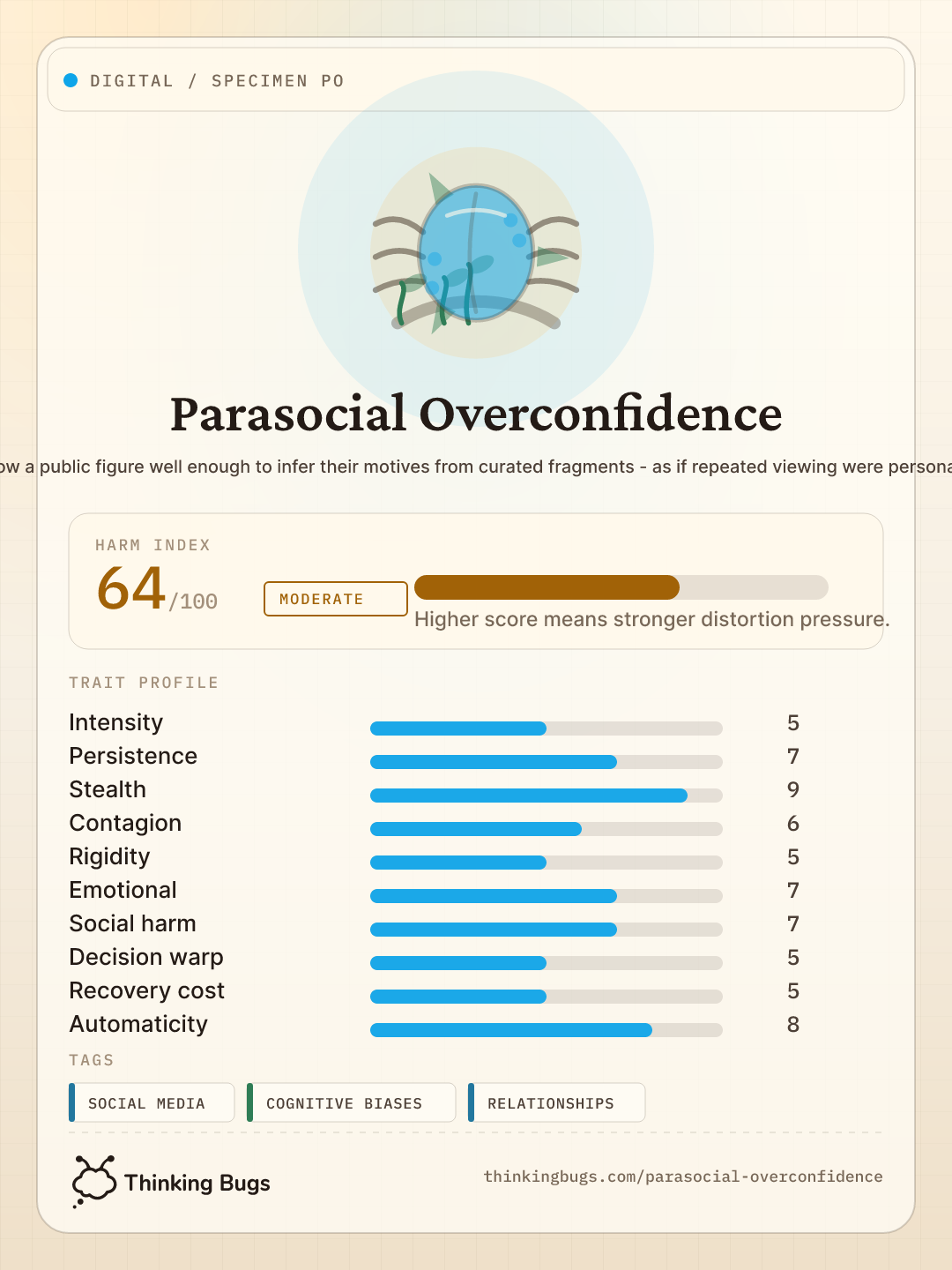 Parasocial Overconfidence specimen card