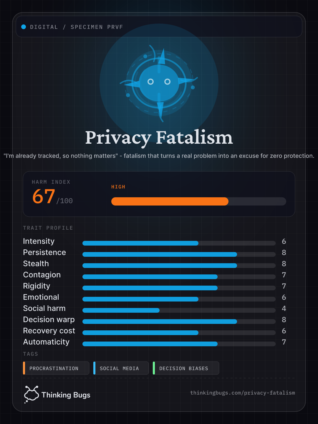Privacy Fatalism specimen card