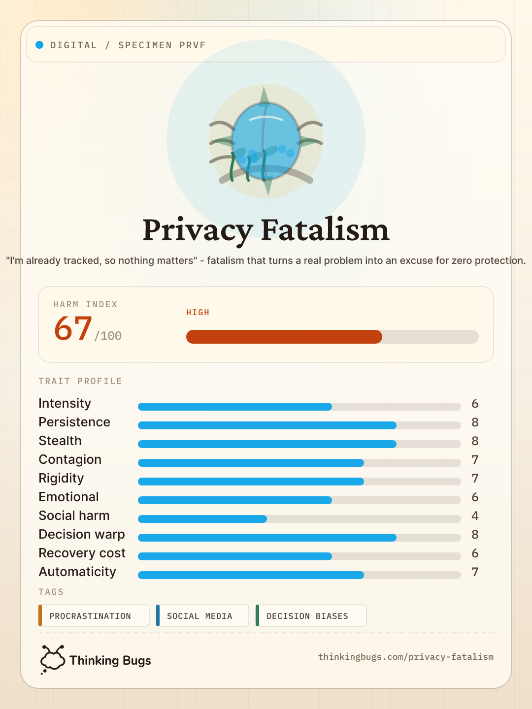 Privacy Fatalism specimen card