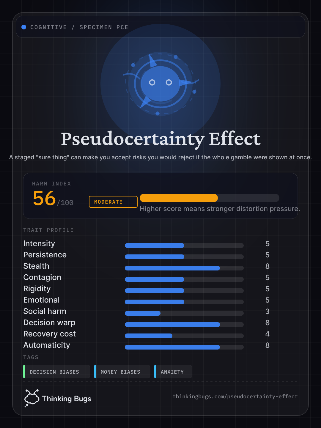 Pseudocertainty Effect specimen card