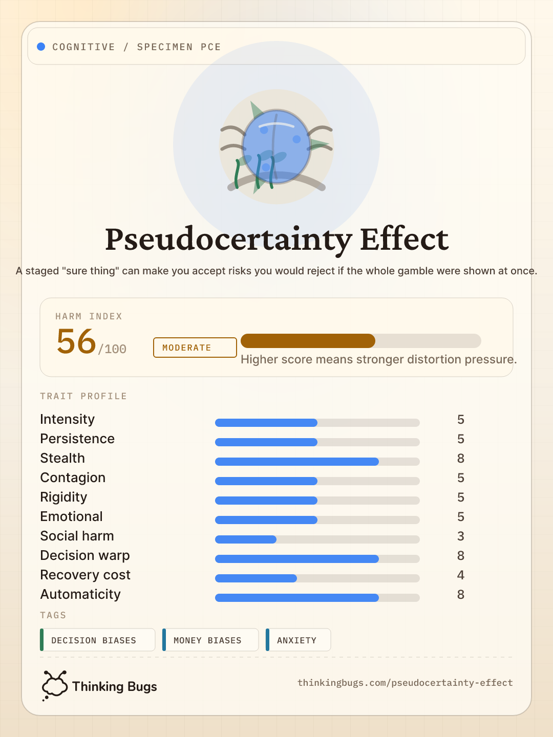Pseudocertainty Effect specimen card