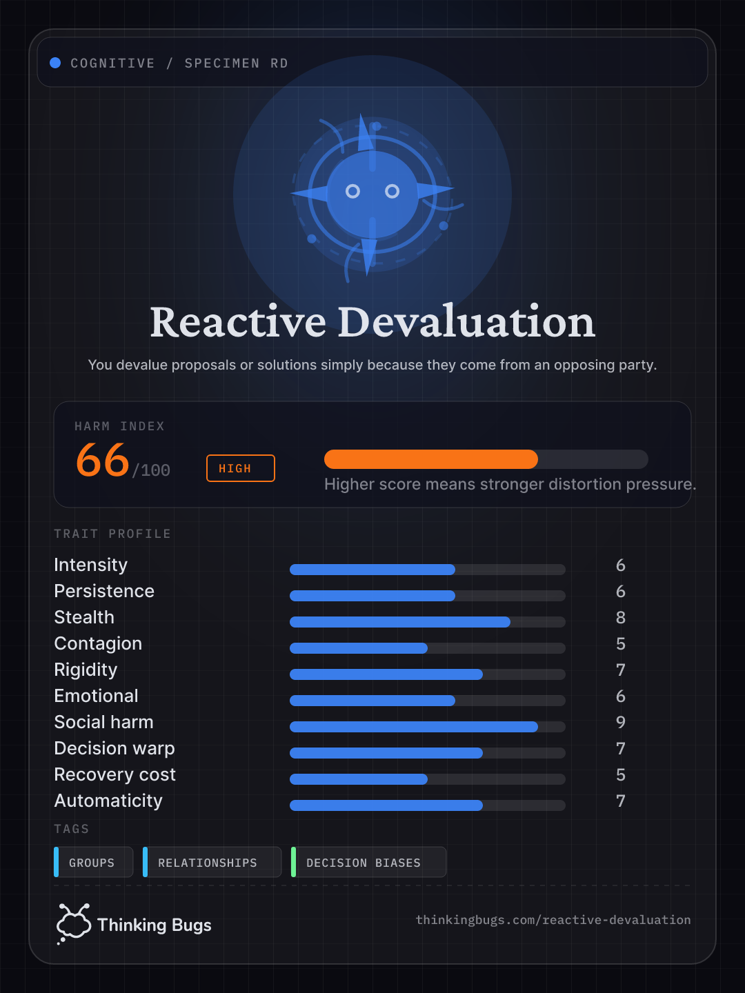 Reactive Devaluation specimen card
