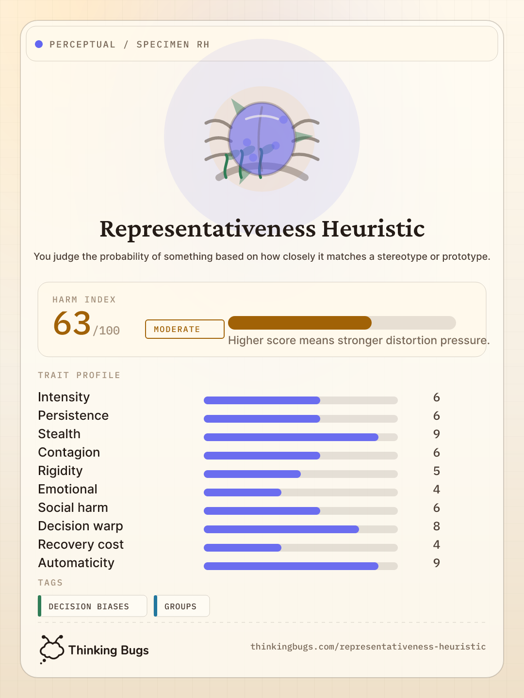 Representativeness Heuristic specimen card