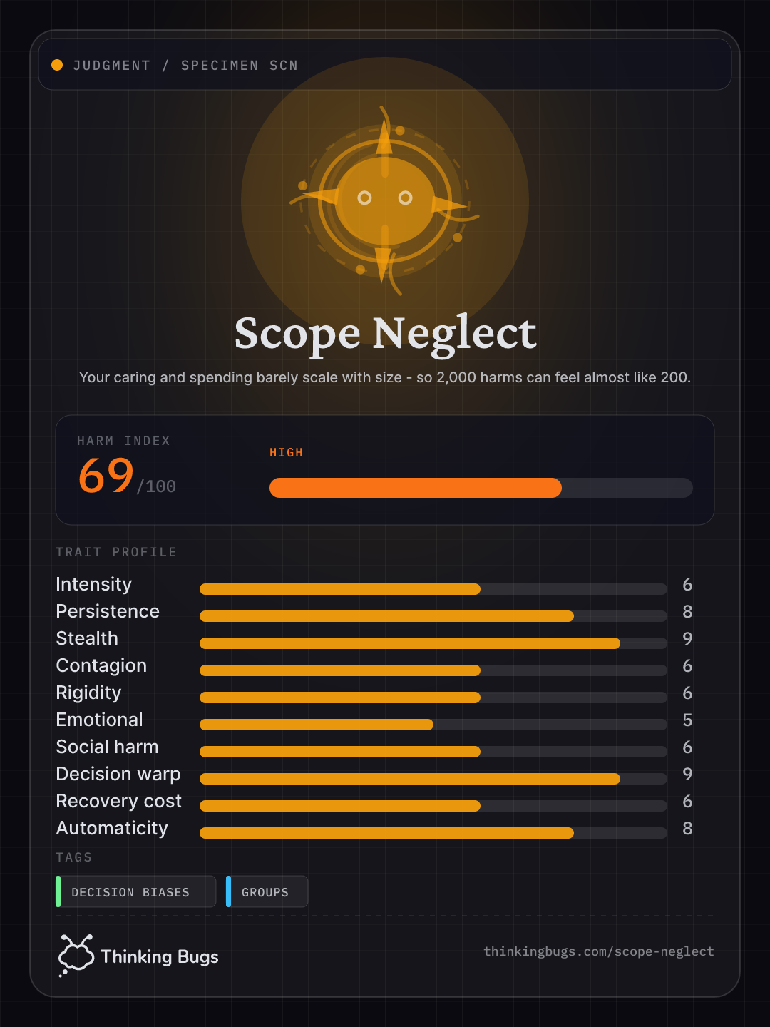 Scope Neglect specimen card