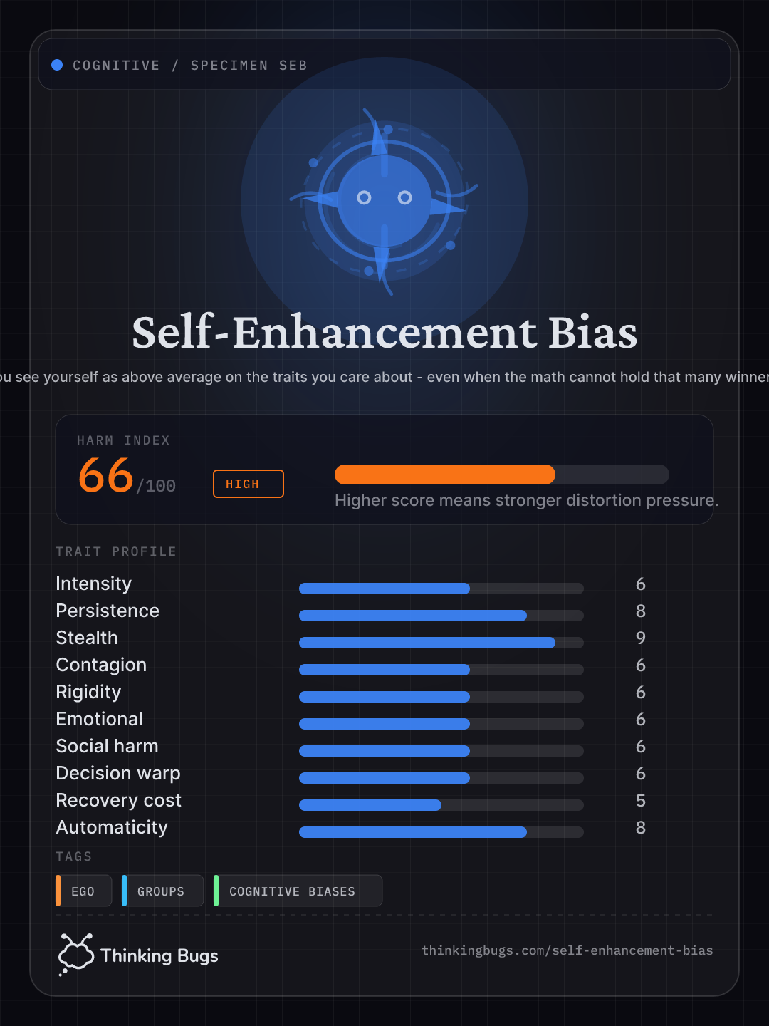 Self-Enhancement Bias specimen card