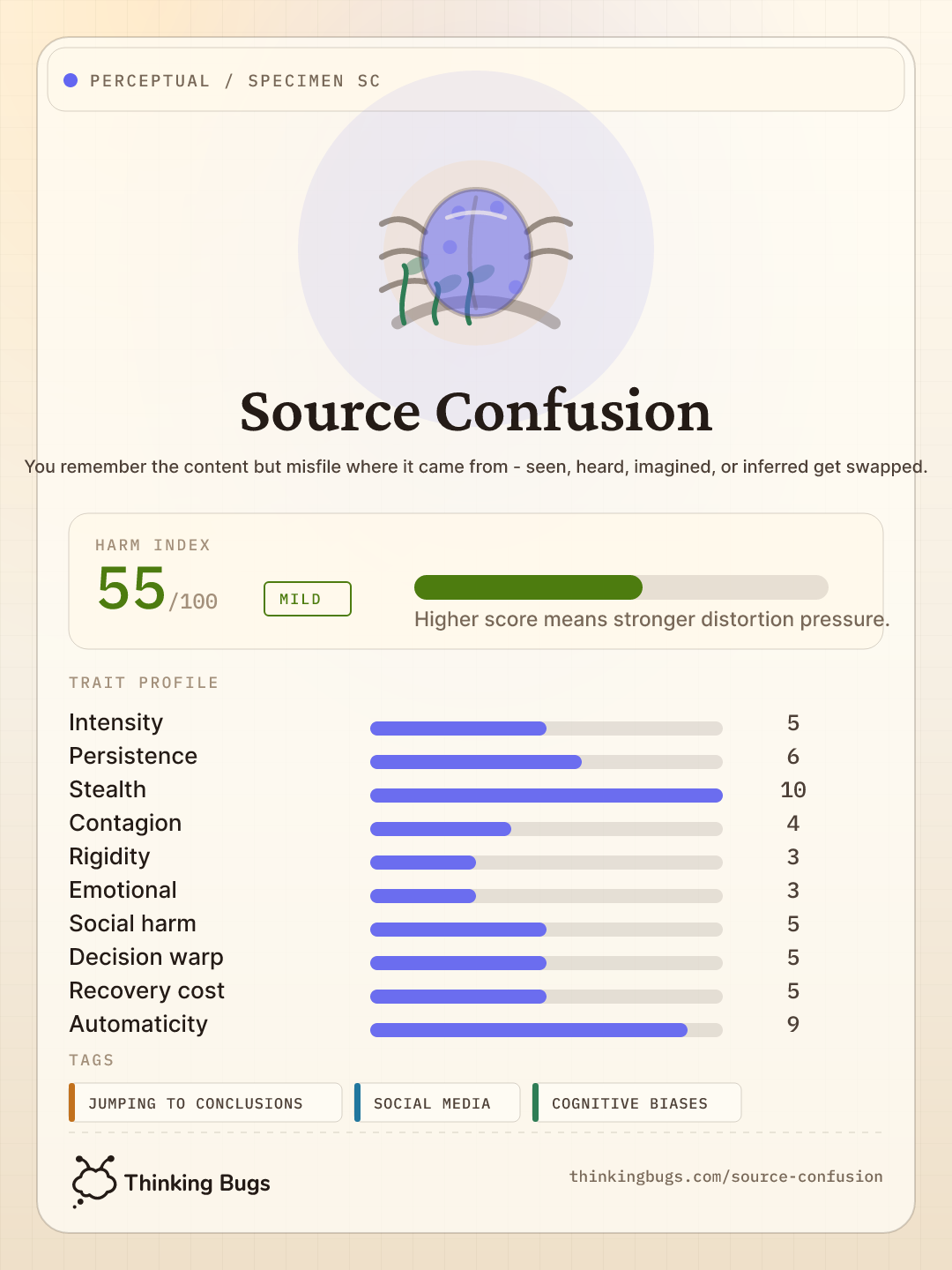 Source Confusion specimen card