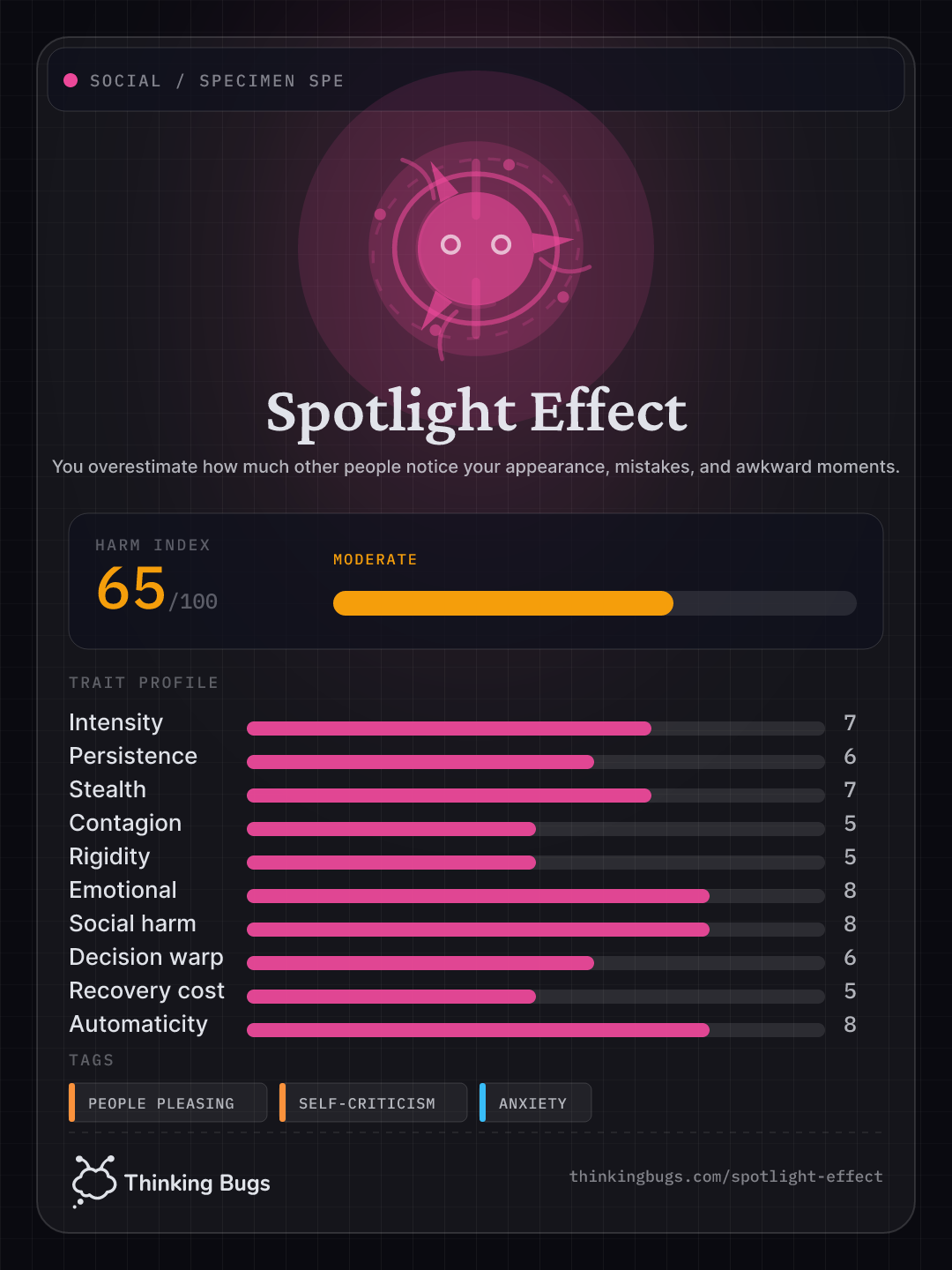 Spotlight Effect specimen card