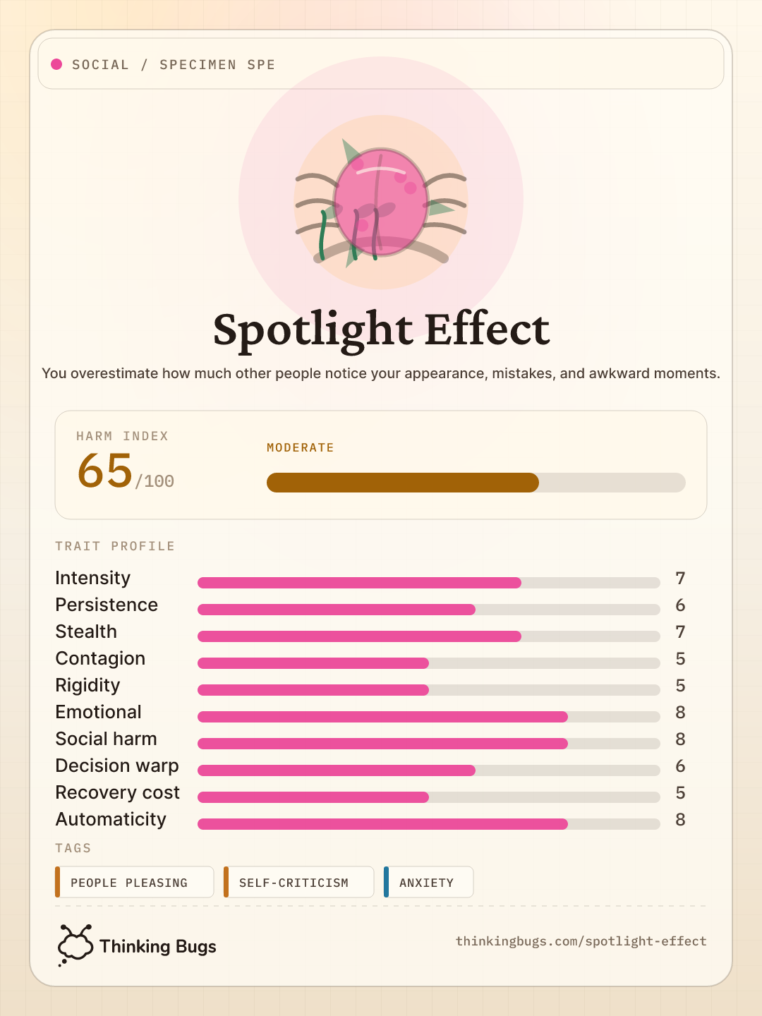 Spotlight Effect specimen card