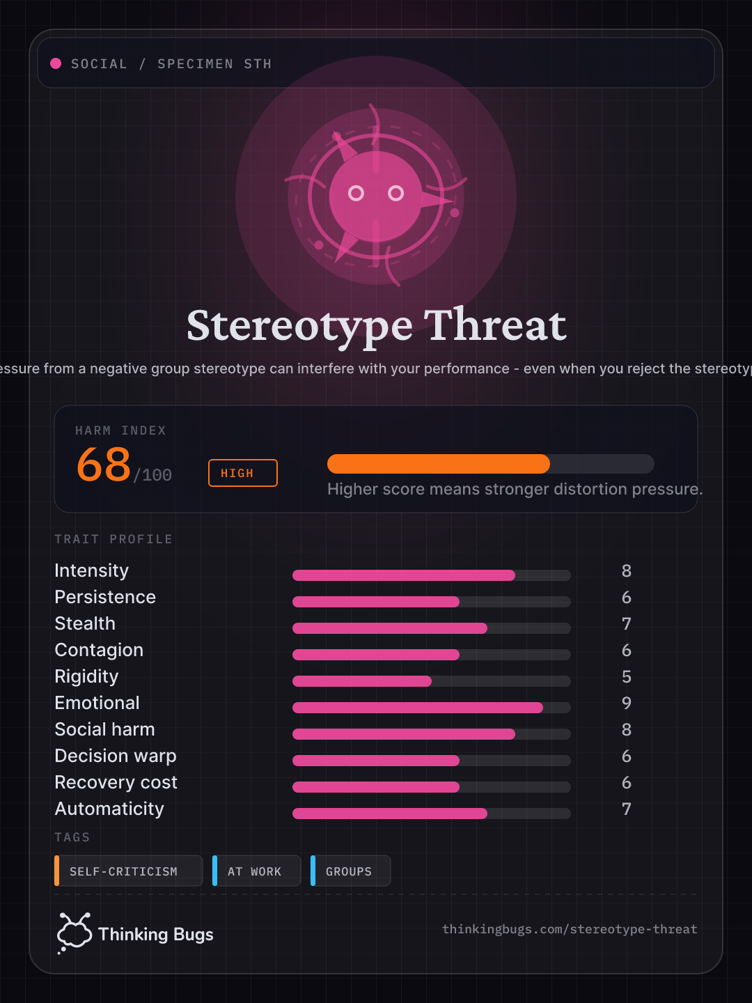Stereotype Threat specimen card