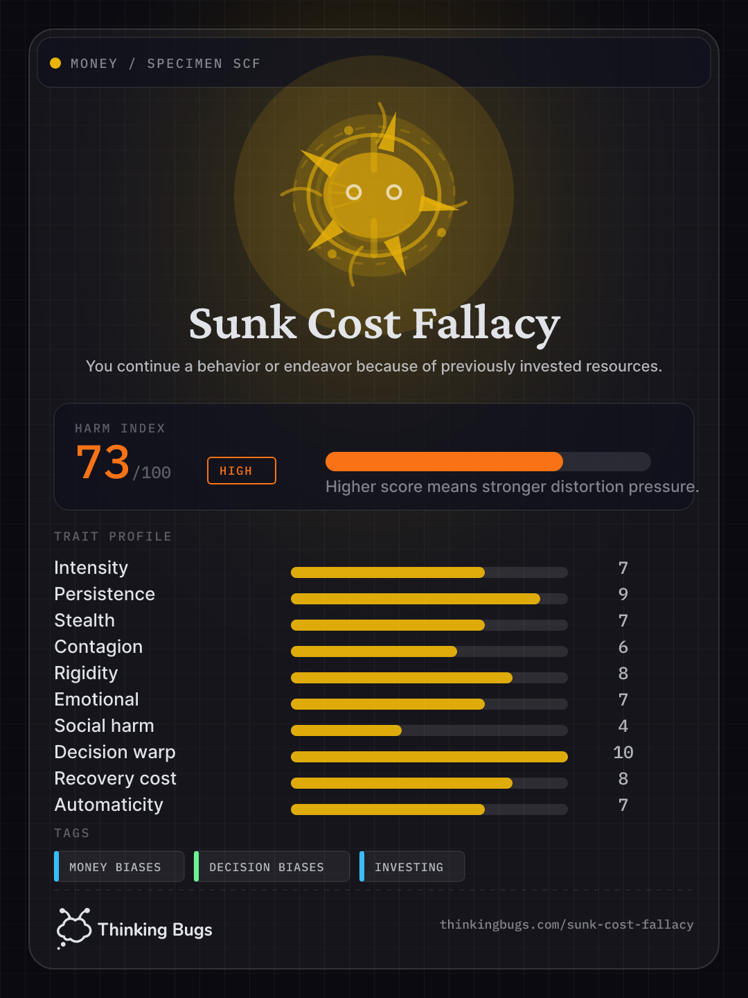 Sunk Cost Fallacy specimen card
