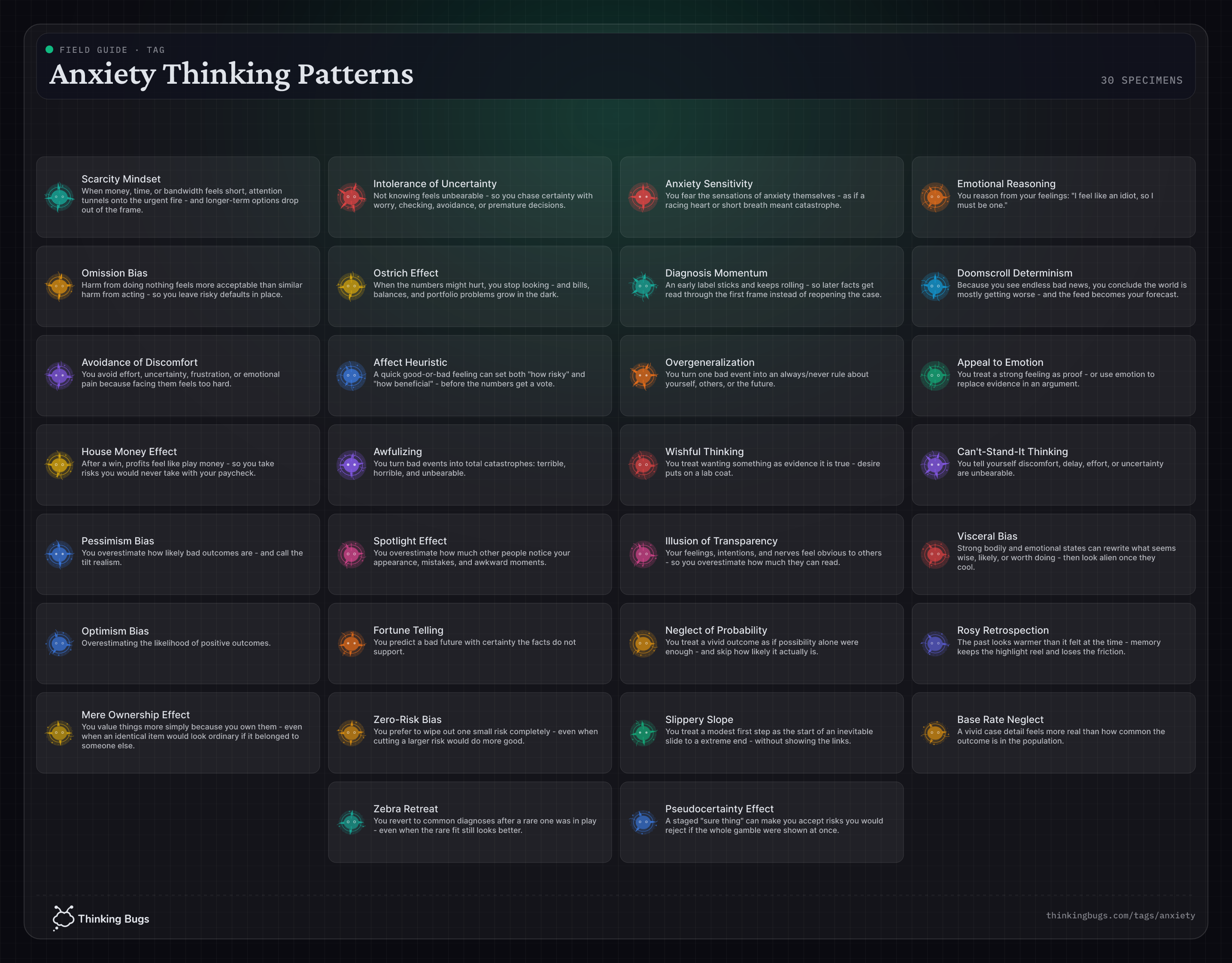 Anxiety Thinking Patterns field guide