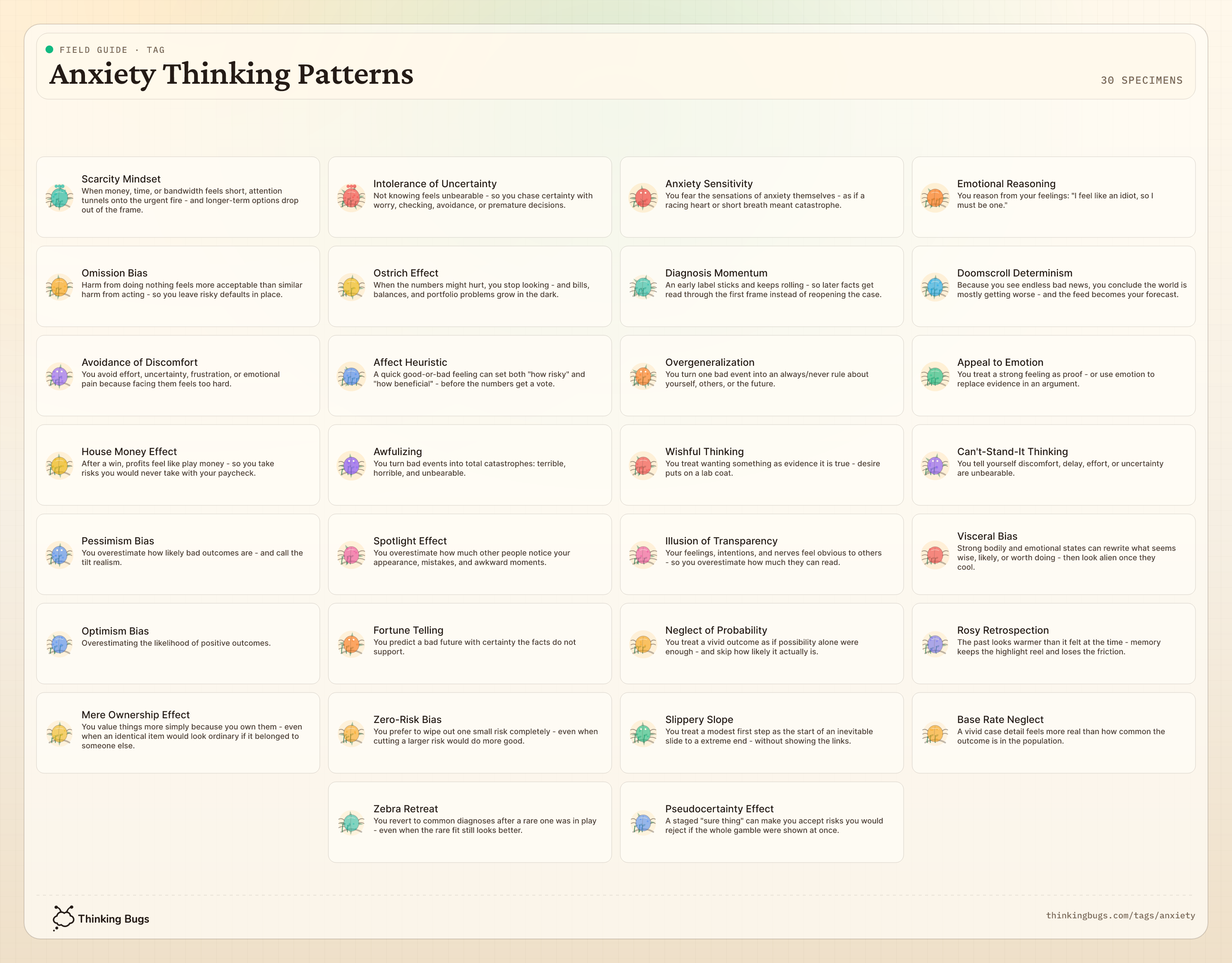 Anxiety Thinking Patterns field guide