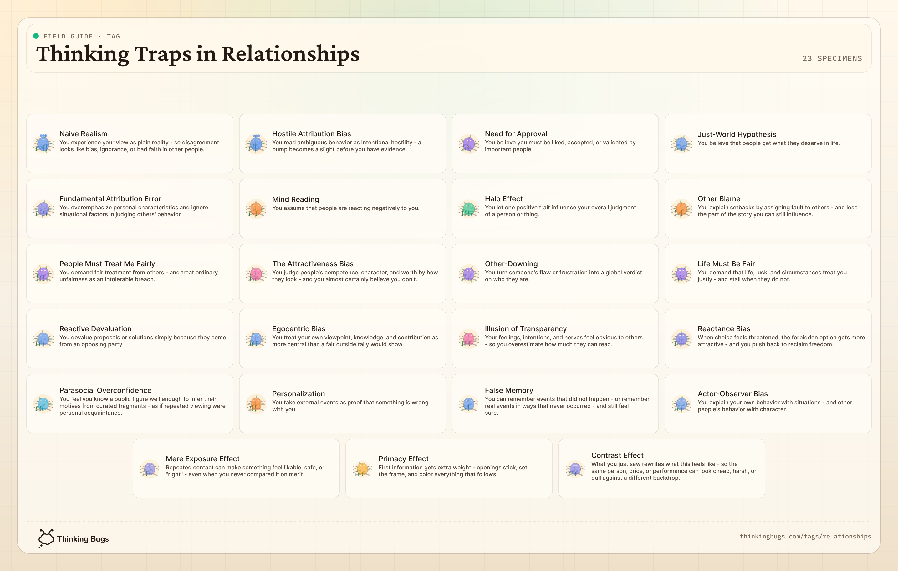 Thinking Traps in Relationships field guide