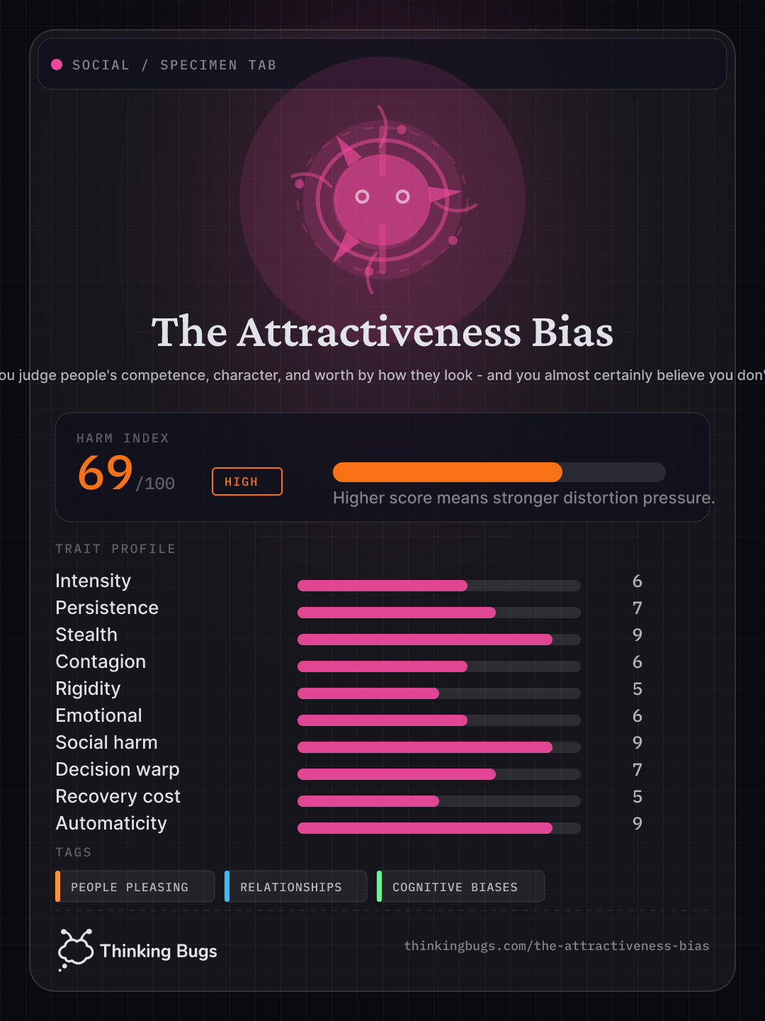 The Attractiveness Bias specimen card