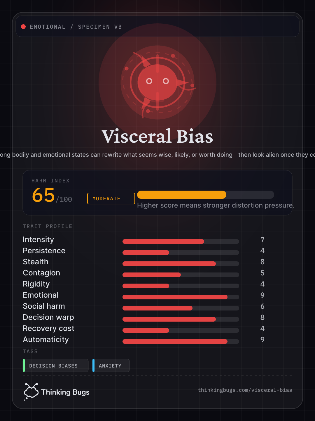 Visceral Bias specimen card