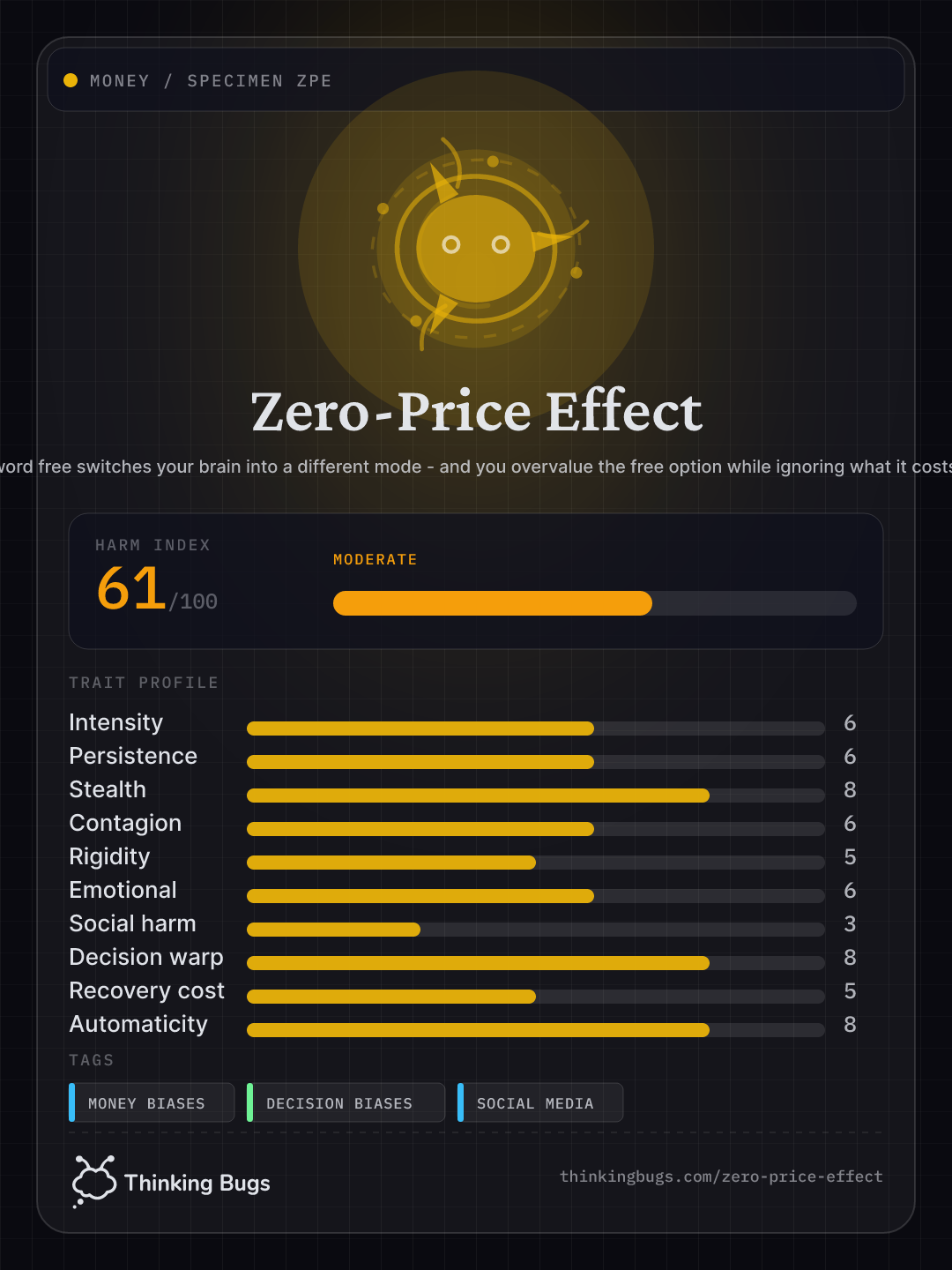Zero-Price Effect specimen card