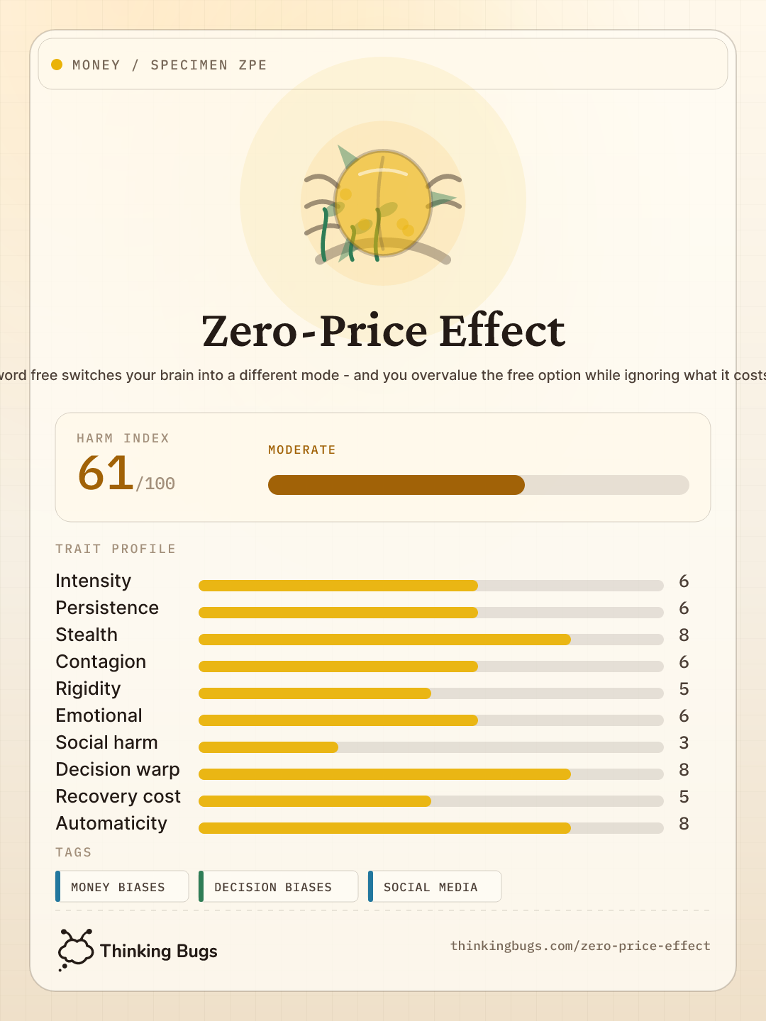 Zero-Price Effect specimen card