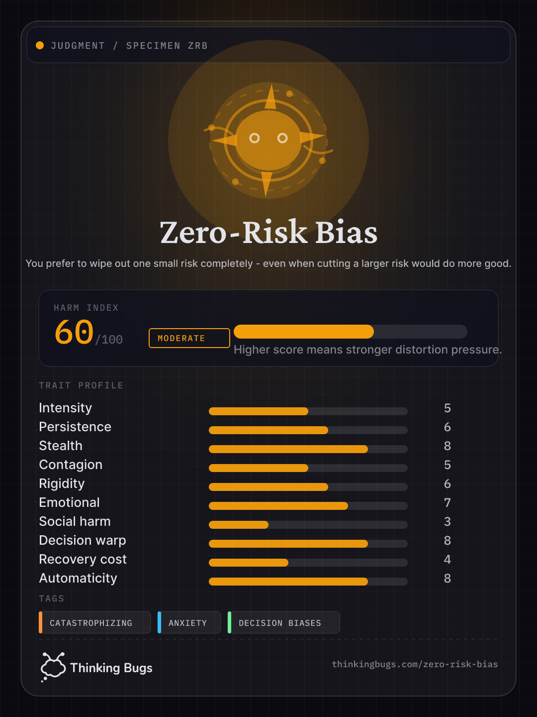 Zero-Risk Bias specimen card
