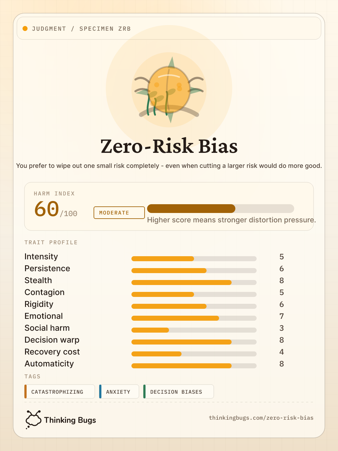 Zero-Risk Bias specimen card
